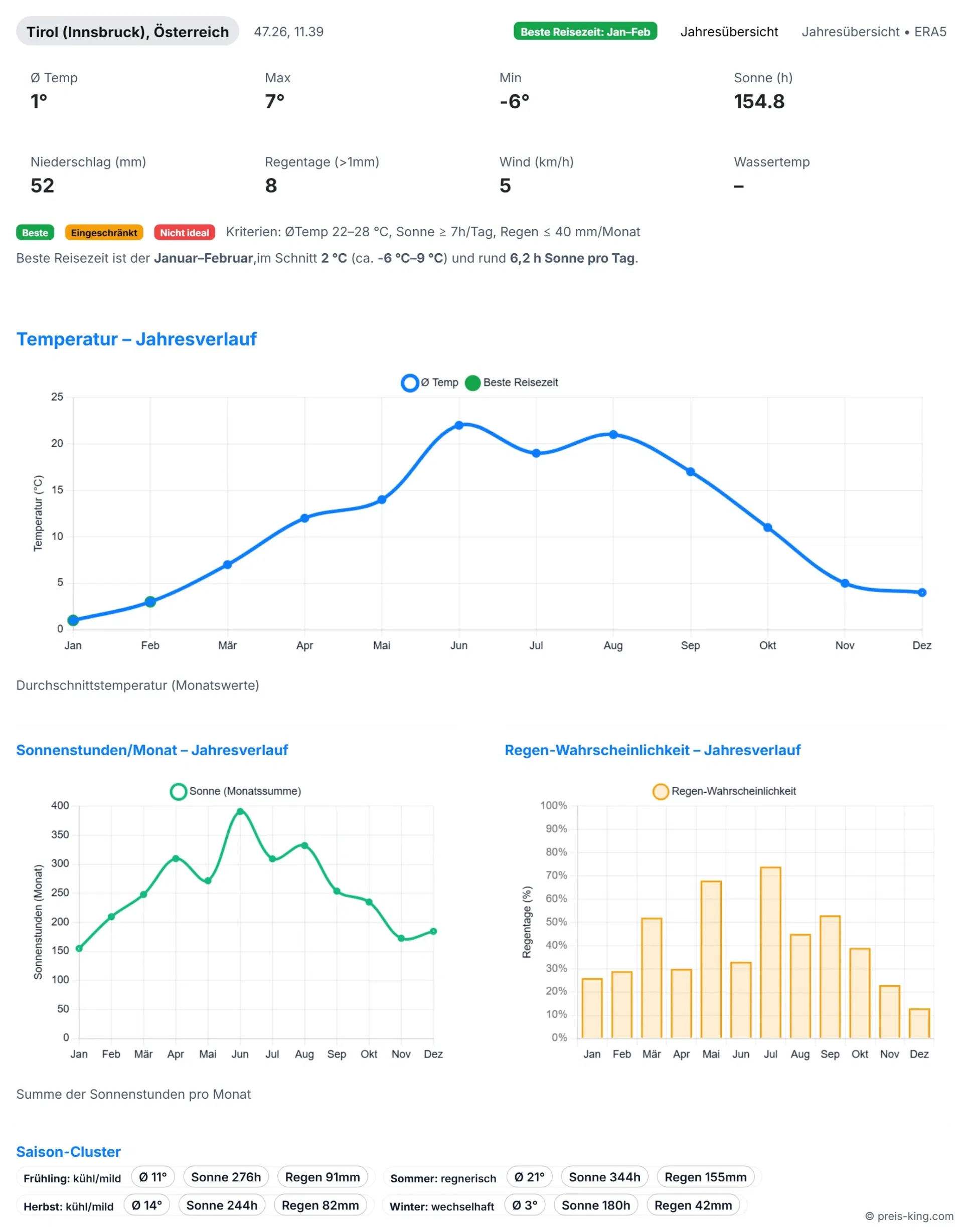 reiseklima tirol 2025 scaled Schnäppchen, Deals Und Rabattcodes Des Tages - Reiseklima In Tirol 2025