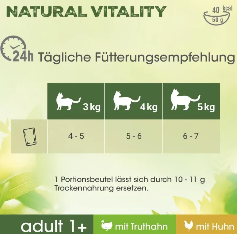 PERFECT FIT Adult 1 Premium Katzenfutter nass 36x50g Portionsbeutel mit Huhn und Truthahn Nassfutter fuer Katzen ohne Getreide Amazon de Haustier Schnäppchen, Deals und Rabattcodes des Tages - Premium Katzenfutter nass 36x50g Portionsbeutel mit Huhn und Truthahn