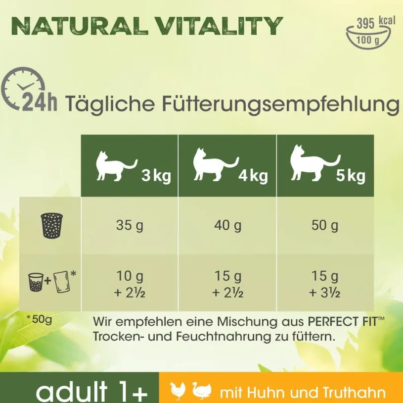 PERFECT FIT Natural Vitality Katzenfutter Schnäppchen, Deals und Rabattcodes des Tages: PERFECT FIT Natural Vitality Katzenfutter