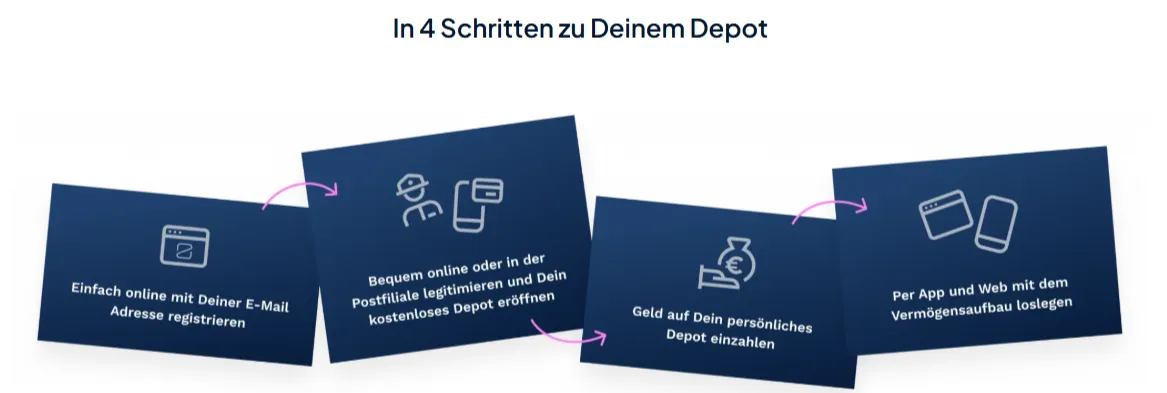 finanzen net ZERO Aktien ETFs ohne Gebuehren zzgl marktueblicher Spreads 03 05 2026 20 48 finanzen net ZERO Aktien ETFs ohne Gebuehren zzgl marktueblicher Spreads 03 05 2026 20 48