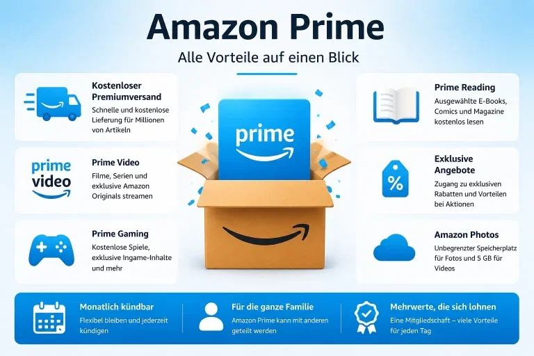 Amazon Prime: Kosten, Vorteile und wann sich die Mitgliedschaft lohnt