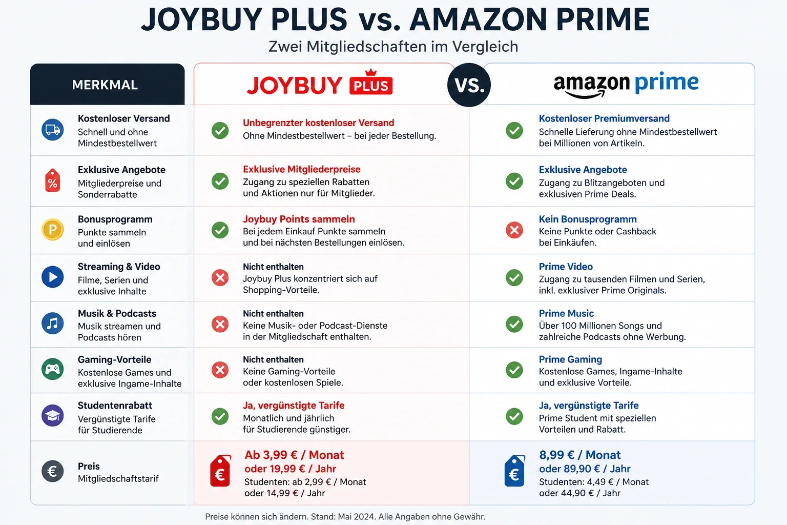 Joybuy Plus Vorteile im Überblick