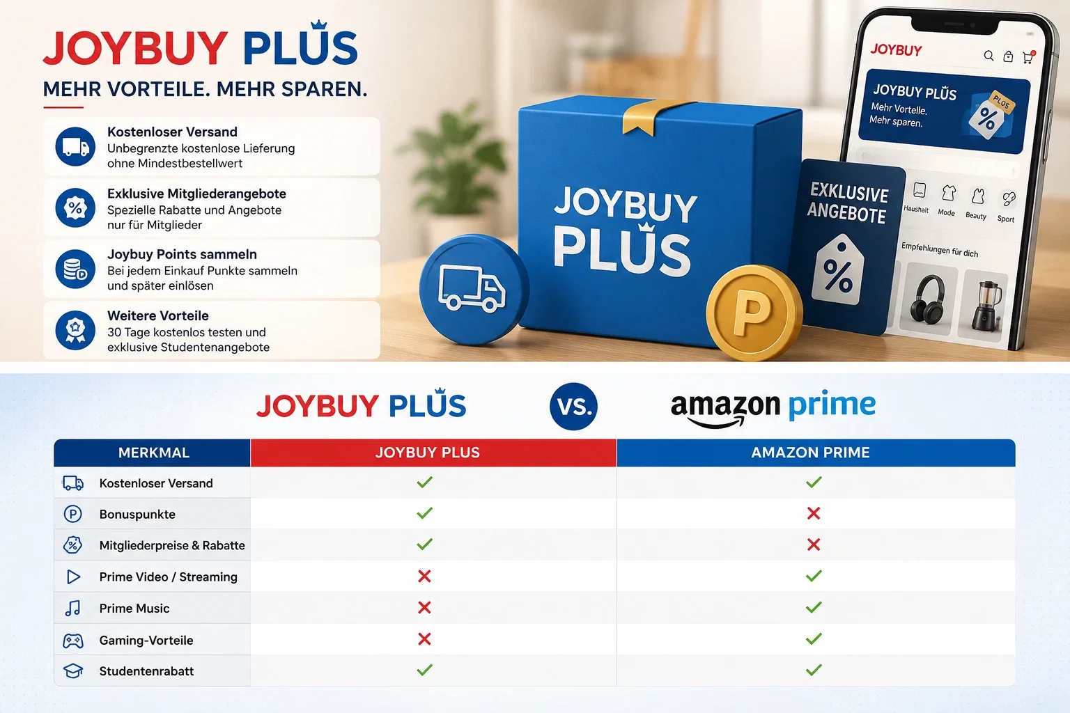 Vergleich zwischen Joybuy Plus und Amazon Prime