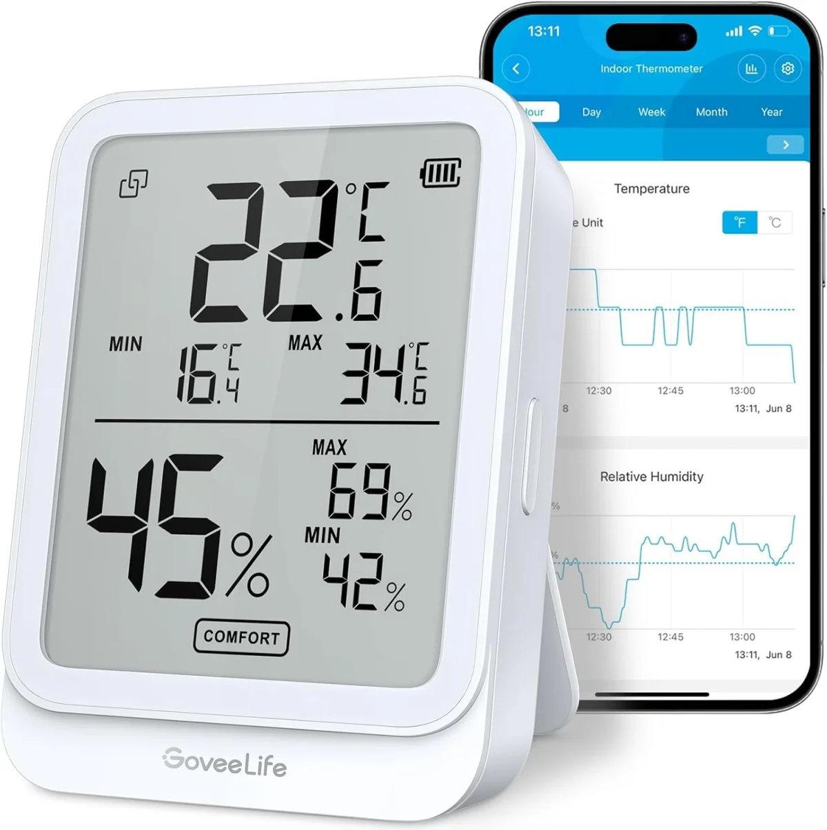 GoveeLife Bluetooth Digitales Thermometer Hygrometer