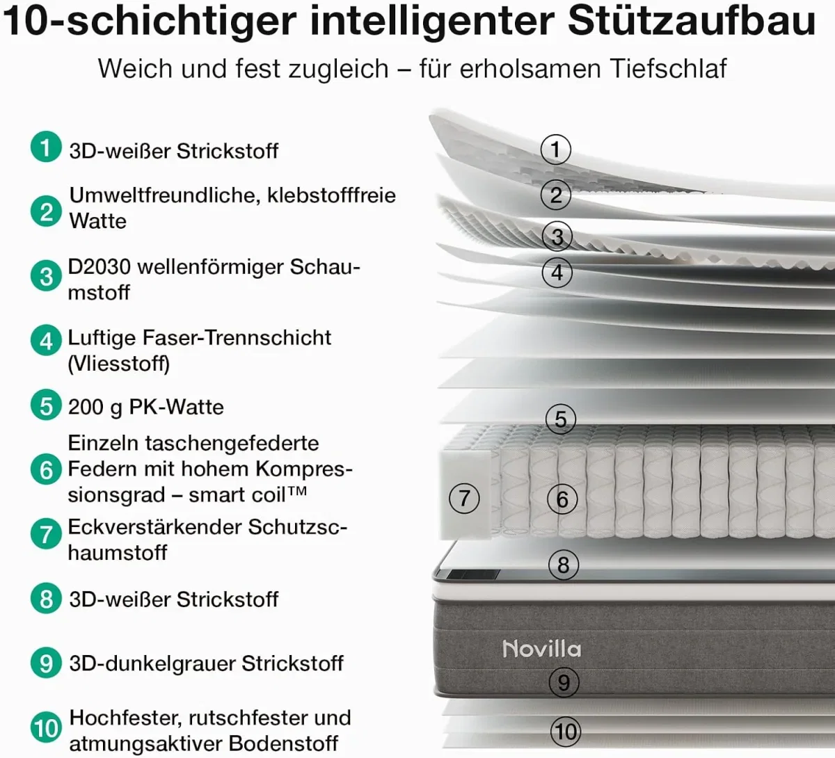 Novilla Matratze 25 cm 7-Zonen Taschenfederkern H3/H4