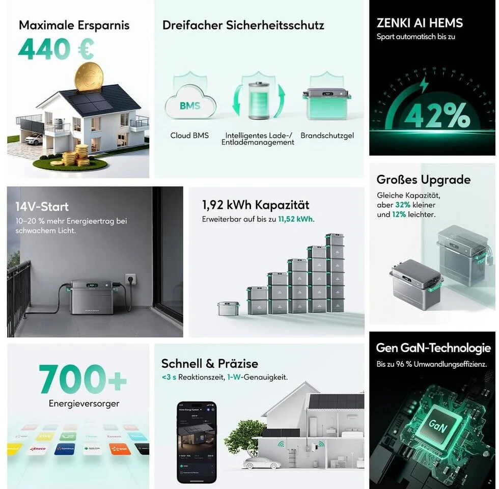 Zendure SolarFlow 800 Plus