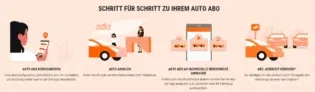 SIXT+ Auto Abo: PKWs ab 429 € mtl mieten statt leasen (jederzeit kündbar, inkl. Versicherung + TÜV + Wartung und Inspektion, Werkstattkosten)