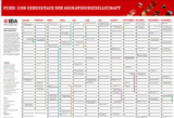 Kostenloser Zeitloser Wandkalender beim IDA [bis zu 5 Stück]