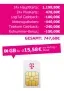 Logitel: 2 x Telekom MagentaMobil M Allnet/SMS Flat Unlimited 5G für effektiv 15,58 € pro Monat und SIM-Karte