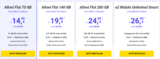 Mega SIM: UNLIMITED Allnet 5G Flat für 26,99 € / Monat  – monatlich kündbar! (70 GB für 14,99 €/140 GB für 19,99 € / 280 GB für 24,99 €)