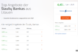 Šiaulių Bankas: Bis zu 4,45 % Zinsen p. A. auf Festgeld (ab 5.000 € Mindesteinlage, bis 100.000 €)