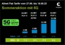 Congstar bringt neue SIM-Only Tarife und 5G-Option auf den Markt