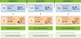 Klarmobil Vodafone Allnet Flat Mit 20 Gb 5G Ab Effektiv 3,99€ Mtl. (Durch Freenet.de Mail)