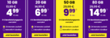 sim24 Black Friday 5G Tarif Angebote – z.B. 50 GB (bis zu 100 MBit/s) Allnet- und SMS-Flat für 9,99 € mtl. oder 80 GB für 14,99 €