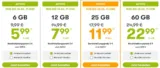 winSIM SIM-Only Angebote: o2 LTE-Datenflat mit 6 GB für 5,99 € / 12 GB für 7,99 € / 25 GB für 11,99 € oder 60 GB für 22,99 € / Monat